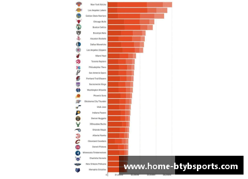 NBA球队市值排名：谁是当前的顶级金主？