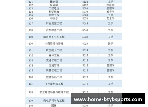 欧洲球员薪资普查：收入排行榜揭秘2024年最高薪球星