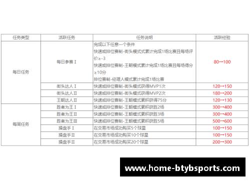 NBA球员的短期合同策略与影响分析